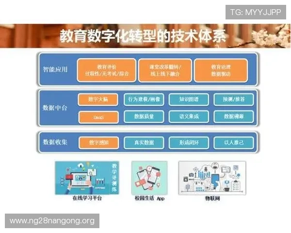 NG体育的技术原理与核心优势,助力电竞行业实现数字化转型